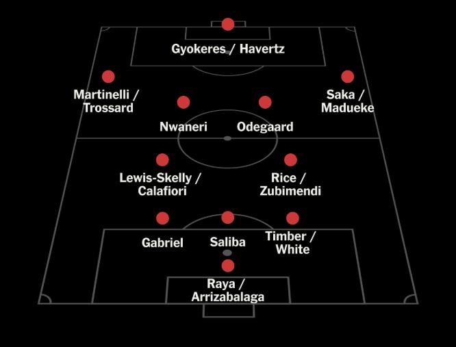 Arsenal: Bước tiến mạnh mẽ trên thị trường chuyển nhượng và chiến thuật linh hoạt mùa giải 2025